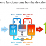 Use o ar fresco para manter-se quente